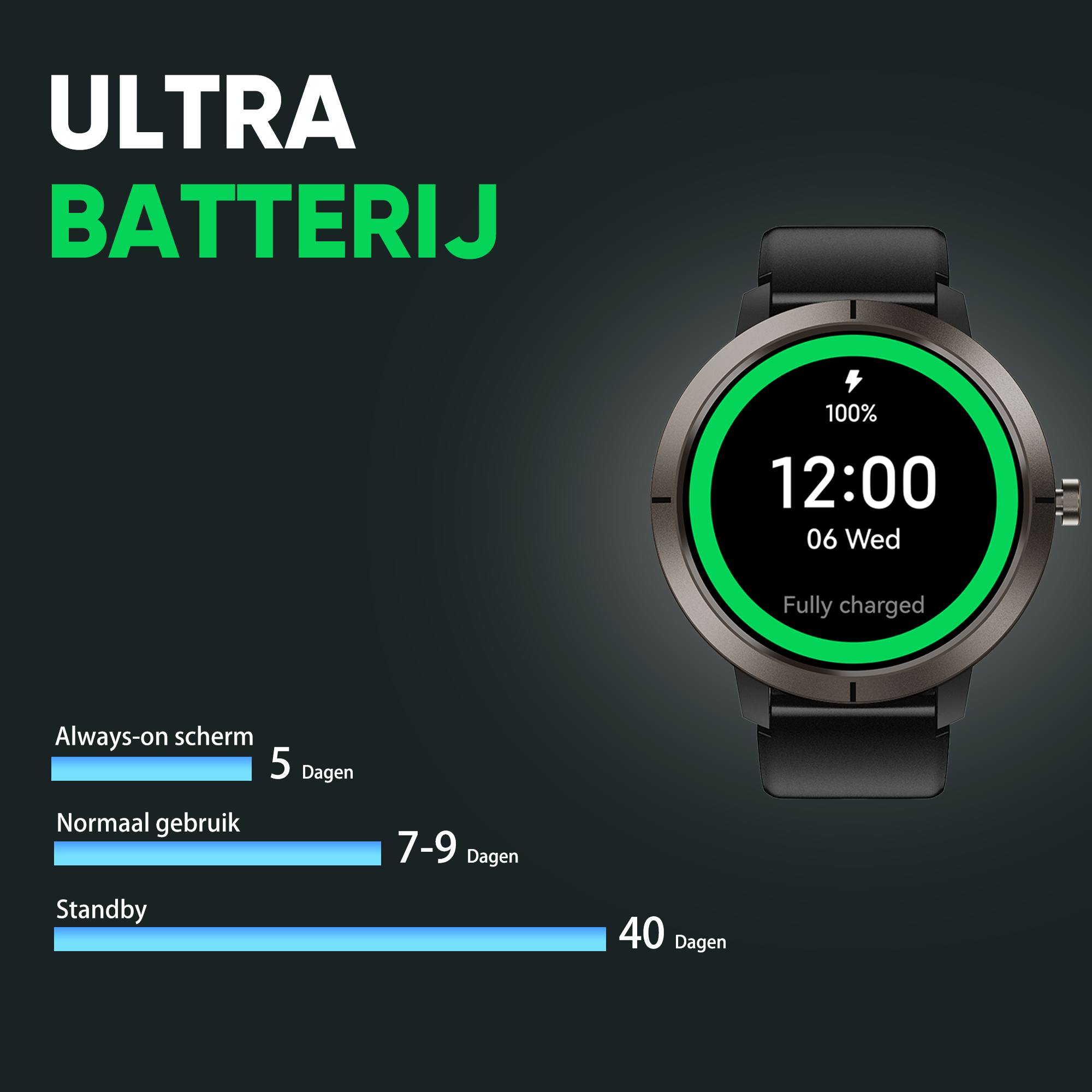 Synyq Evo Pro GPS Smartwatch - Voor Dames & Heren - 4 Bandjes - 1.32" AMOLED